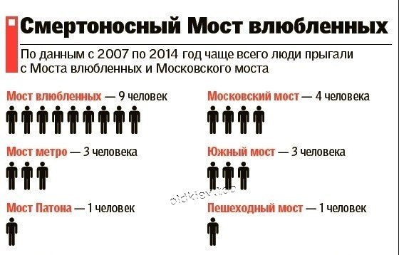 Киев. Парковый мост